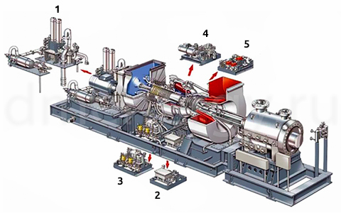 Основная информация о турбине Siemens SGT-200